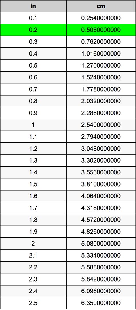 Kaki888  Jarak d dalam milimeter (mm) sama dengan jarak d dalam kaki (kaki) kali 304