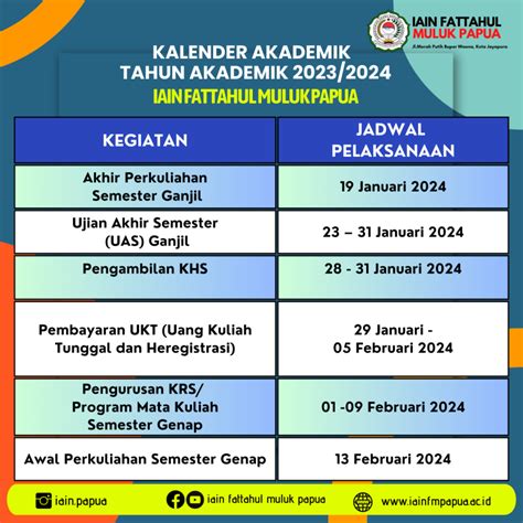 Kalender akademik iain cirebon 2024  TA 2023/2024 Unduh