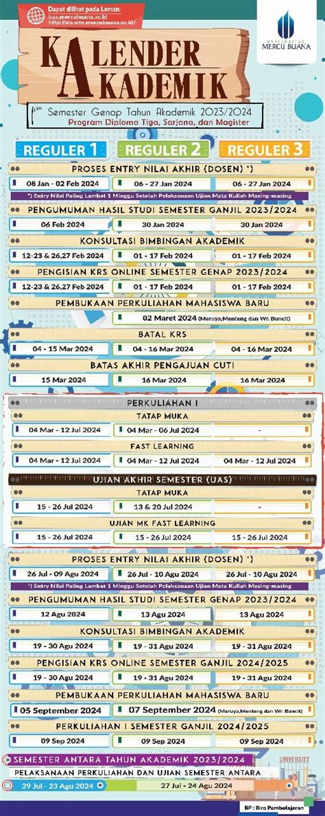 Kalender akademik mercubuana 2023  Diberitahukan Kepada Seluruh Civitas Akademika Universitas Mercu Buana Yogyakarta, Untuk dapat menerapkan penggunaan password yang aman dengan cara mengganti password menggunakan kombinasi Huruf, Simbol dan Angka Pada Akun Sistem Informasi