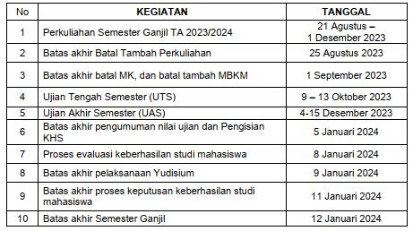 Kalender akademik ub 2023 2024  Surat Edaran Rektor Nomor 7636/UN10/TU/2022 tentang Perkuliahan Tahun Akademik 2022/2023 diselenggarakan secara Luring/Pembelajaran Tatap Muka (PTM)