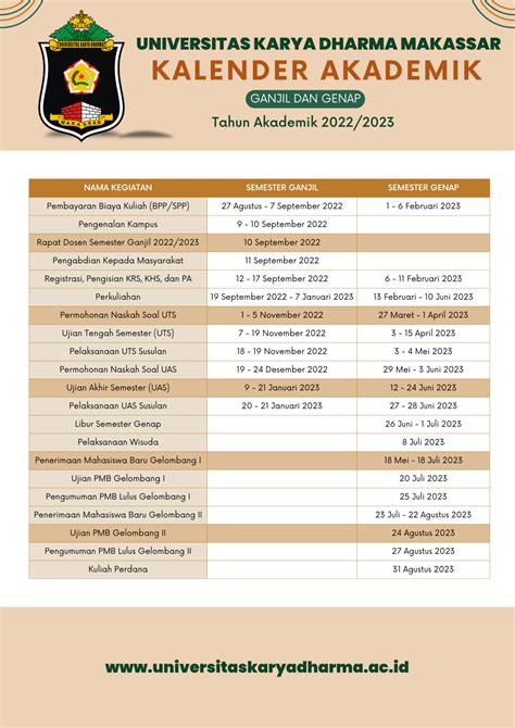 Kalender sanata dharma  Kegiatan yang diikuti 200 orang dari unsur dosen, tenaga kependidikan, dan mahasiswa ini dilaksanakan di Goa Maria Tritis Gunung Kidul