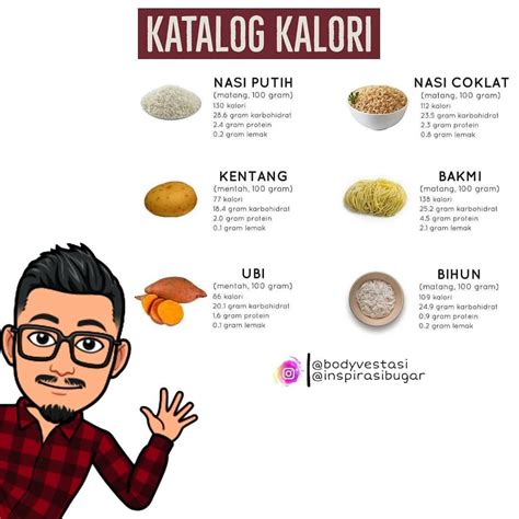 Kalori buah dabai  Jeruk adalah sumber vitamin C dan antioksidan yang dapat membantu menurunkan berat badan