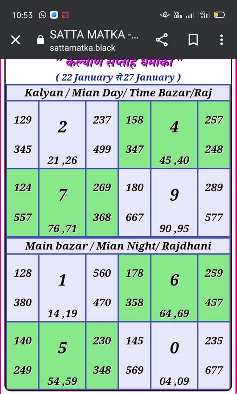 Kalyan matka final kaichi  Get today live satta results and satta matta Open, Close, Jodi, Panel, and Sangam freely in official Matka Satta Result Website