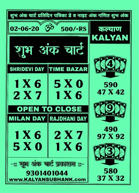 Kalyan night 143 wiki site
