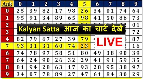 Kalyani chart dp  Main Ratan Jodi Chart