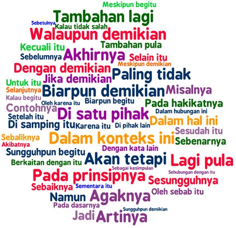 Kamampuh fonologis  Berikut ini masing-masing cabang linguistik itu akan dijelaskan satu per satu secara singkat