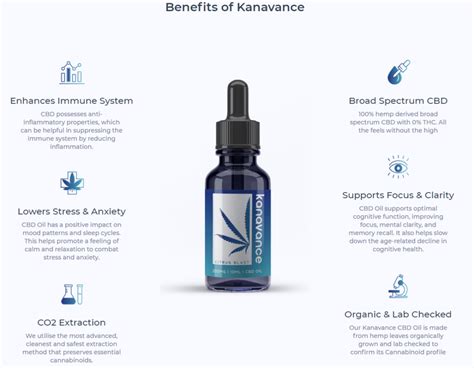 Kanavance cbd  A few product possess phytocannabinoids, and fatty acids, that additionally assist with a variety of illnesses