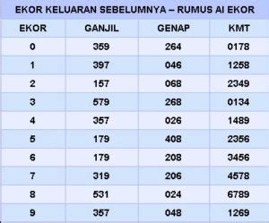 Kanguru togel 4d com