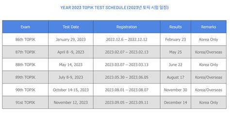 Kapan ujian korea 2023 id - 12 Jun 2023 15:55 WIB