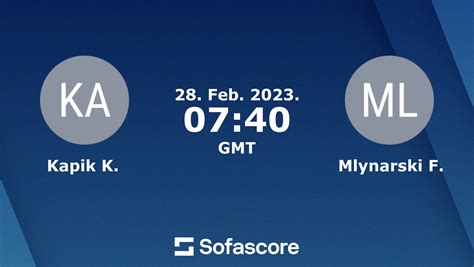 Kapik sofascore  FSV Mainz 05 will play the next match against TSG Hoffenheim on Nov 26, 2023, 4:30:00 PM UTC in Bundesliga