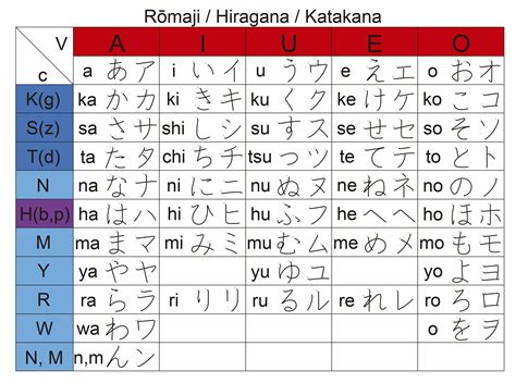 Katakana tabelle KATAKANA Memory Hint Worksheets are designed to support teachers in introducing how to write Katakana characters with correct stroke orders and provide practice for their students