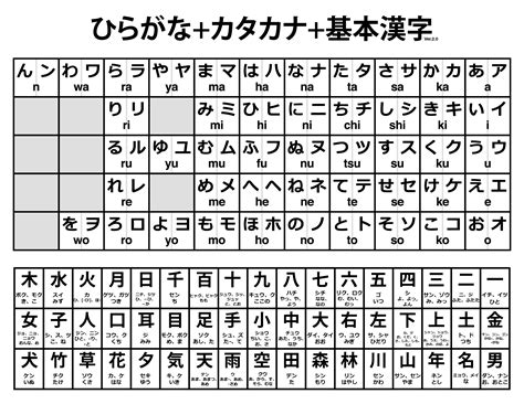 Katakana tabelle  O