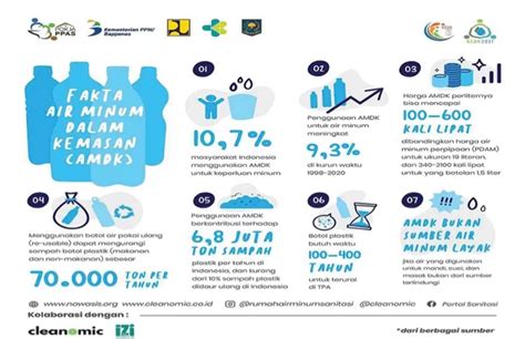 Kbli air minum dalam kemasan Air Minum/dikemas dan Air mineral (KBLI 11050)