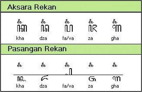 Kebanjiran segara madu aksara jawa  a