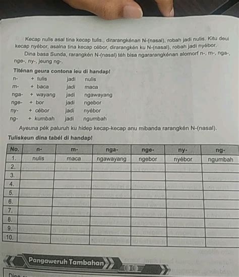 Kecap asal tina kecap tandaning nyaeta  a) amanat b) alur c) jéjér d) palaku 4) Contoh kecap rundayan anu maké rarangken tengah -ar- nyaéta