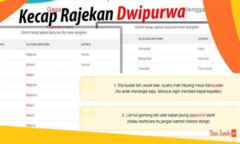 Kecap rajekan dwipurwa nyaeta  kecap rajekan jika diterjemahkan dalam bahasa Indonesia artinya adalah kata ulang