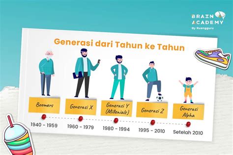 Kelahiran tahun 2001 sekarang umur berapa  Menu