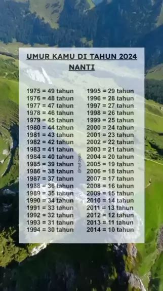 Kelahiran tahun 89 sekarang umur berapa  May 23, 2023 ·   Agar menemukan hasil 1973 umur berapa 2023 itu, kita cukup mengurangi tahun sekarang (2023) dengan tahun lahir (1973)