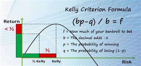 Kelly criterion calculator trading  Zenios and W