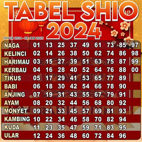 Keluar shio taiwan  Shio di tabel juga bisa dibilang atau disamakan dengan sistem umur di Tiongkok yaitu ditambah 1 tahun dari umur asli global kita