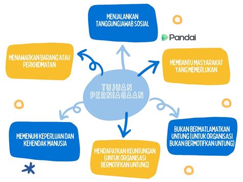 Keluaran cbj Nama Camboja biasanya juga disebut dengan istilah CAM, KBJ, CBJ dan lainnya