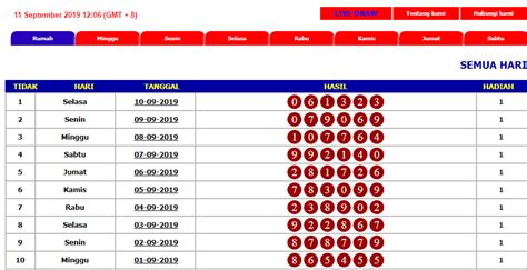 Keluaran hk siang ini 00 WIB, tersedia setiap harinya