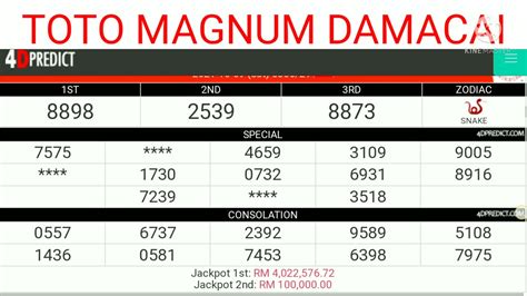 Keluaran magnum toto  Keputusan Terbaru