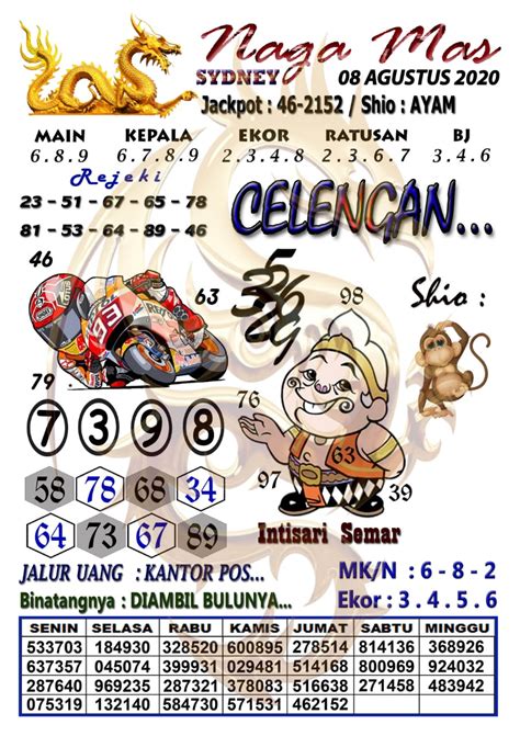 Keluaran sdy 7 agustus 2023 Keluaran SDY terbaru data togel Sydney Australia (SDY) hari ini