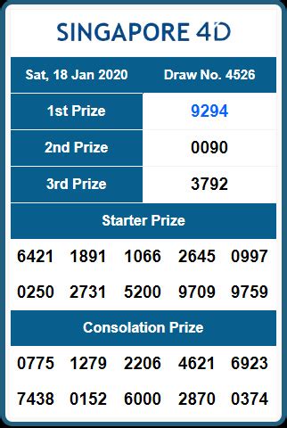 Keluaran sydney jam 2  Result Bullseye Keluaran Hari Ini