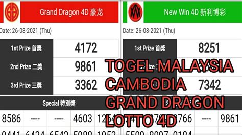 Keluaran togel dragon Data Togel Japan adalah situs yang menyediakan angka Pengeluaran Japan Terlengkap dan Tercepat