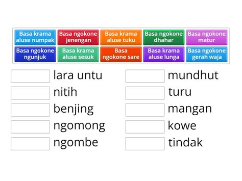 Kemawon basa ngokone View flipping ebook version of Modul 2 Unggah-ungguh Basa Jawa published by tyradhia on 2022-02-10