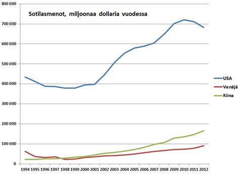 Kenon maksutaulukko  Keno Ilta arvonta: klo 20:45