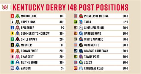 Kentucky derby horses and odds Happy Kentucky Derby day to you all as the 2022 edition of the Run for the Roses will take place at Churchill Downs later on Saturday