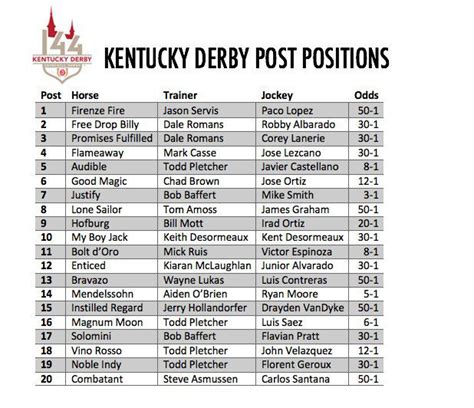 Kentucky derby morning line odds m