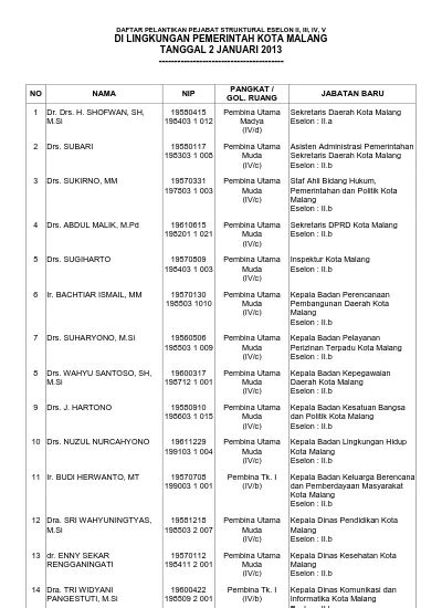 Kepriye carane supaya ludruk bisa ngrembaka Soal 8: Kepriye carane supaya bisa gawe biofeul? Kunci Jawaban: Cara nggawe biofeul yaiku bakar limbah organik kang wis garing kayata limbah rumah tangga, limbah industri lan pertanian