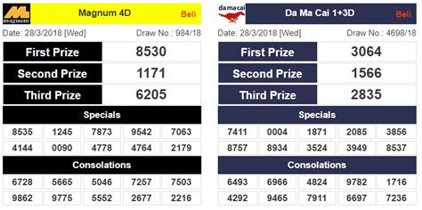 Keputusa 4d hari ini  4d result the most real-time 4d result, Result including Cambodia 4D Result, Lotto 4D, Grand Dragon Lotto, Magnum 4D, Sports Toto 4D/5D/6D, Da Ma Cai, Sabah 88 4D,