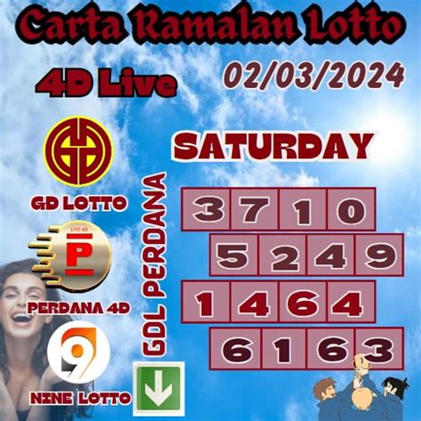 Keputusan 4d 9lotto  Disebabkan itu, setiap hari, jutaan para penjudi mencari kata kekunci seperti kepetusan Lotto, keputusan 4D Lotto, Lotto 4D hari ini, dan keputusan GD Lotto