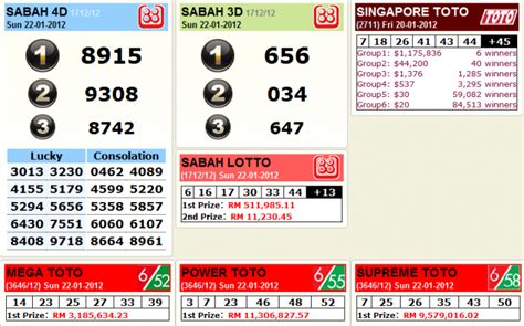 Keputusan loto Magnum Damacai 13D Toto 4D5D6DJackpot Singapore 4DToto Sabah Lotto 88 Sarawak