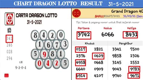 Keputusan lotto hari ini 2022) Dapatkan keputusan loteri Thailand terkini dan dikemas kini pada setiap pertama dan enam belas setiap bulan di