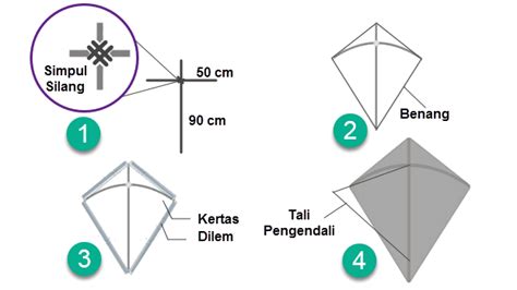 Kerangka layangan padang  4