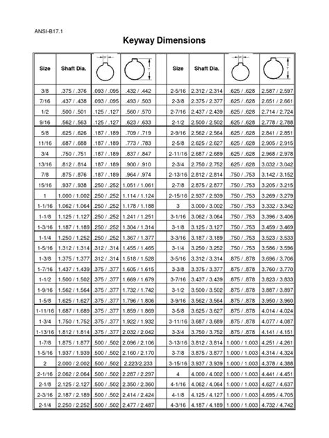 Keyway size chart Keyway Bore Diameter Size Bore Reference -0