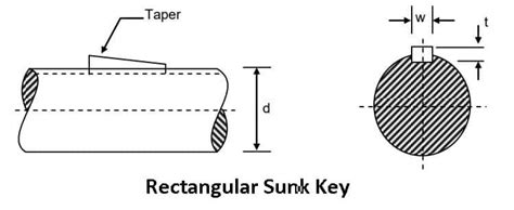 Keyway tolerance chart 2 Woodruff Key Size Table Chart ANSI B17