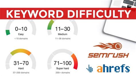 Keyword difficulty index semrush  This score is calculated based on a variety of factors, including:We explain what is best keyword difficulty tool and the difference between SEM Rush Keyword Difficulty and Ahrefs Keyword Difficulty (KD)