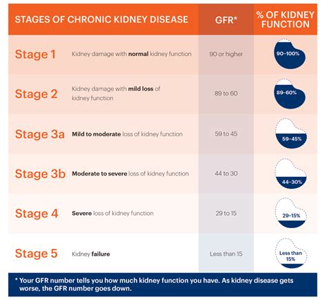 Kidney disease stage 3 icd 10 4 – Chronic kidney disease, Stage 4 N18