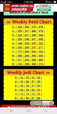 King jackpot jodi chart  Mon