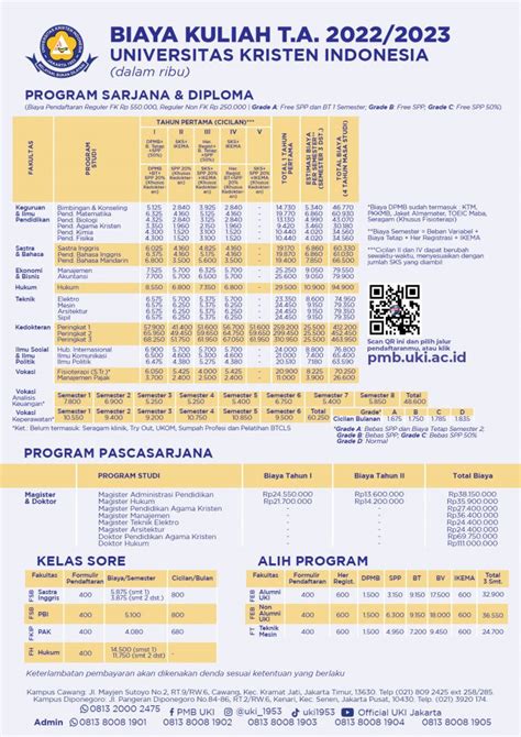 Kip kuliah uki toraja 2023  Serba-serbi KIP Kuliah