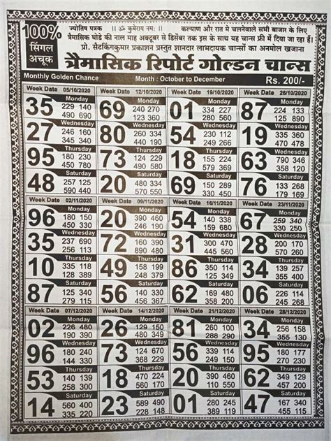 Kismat bazar chart com, radha rani satta king