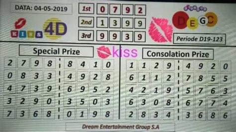 Kiss4d dream number  You do not want to miss this opportunity to seize your possible windfall, but you have no clue what number to buy