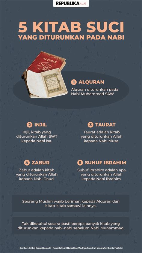 Kitab dan suhuf adalah  BACA JUGA: Mengenal Ayat Al Qur’an Tentang Maulid Nabi Serta