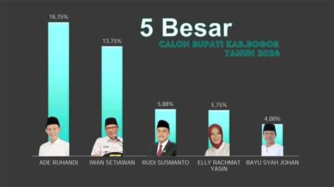 Kkd kabupaten bogor  dpmd@bogorkab